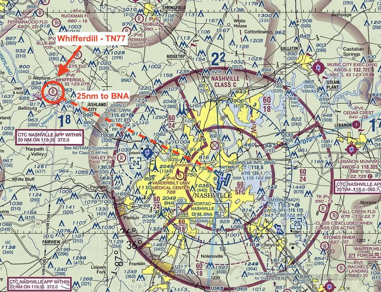 NASHVILLE TN TN77 AIRPARK LOT photo 2